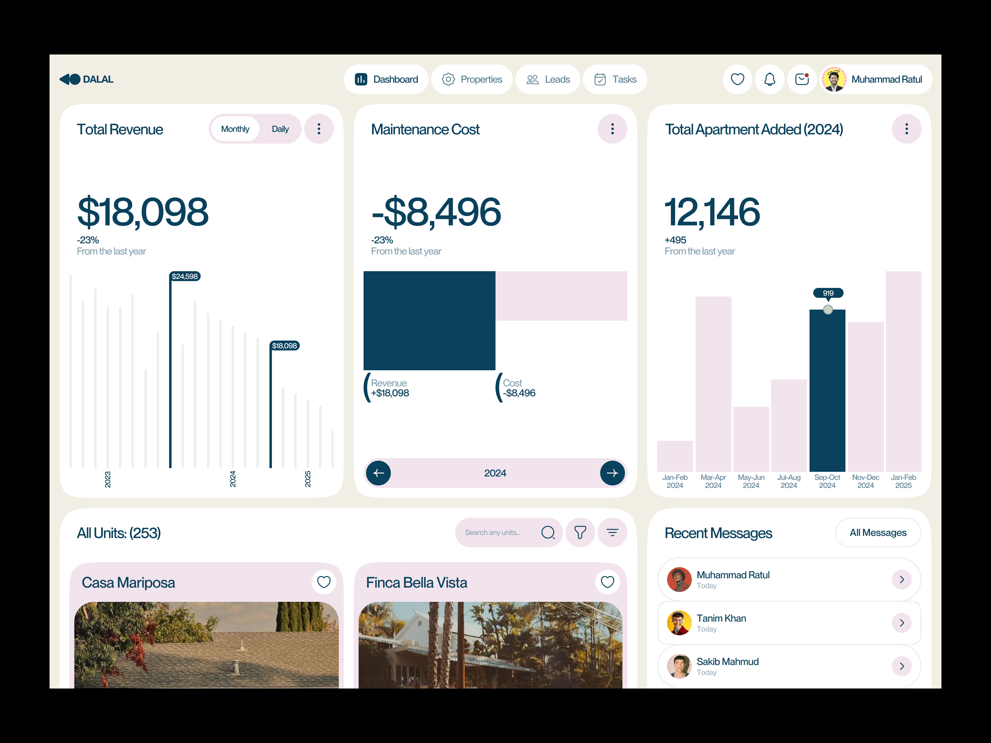 Dalal - UI/UX Design For Real Estate Saas Dashboard chart crm dashboard dashboard dashboard design dashboard ui data modern ui product design property dashboard property management real estate real estate crm saas saas dashboard saas design uiux uiux design waxyweb web application web dashboard