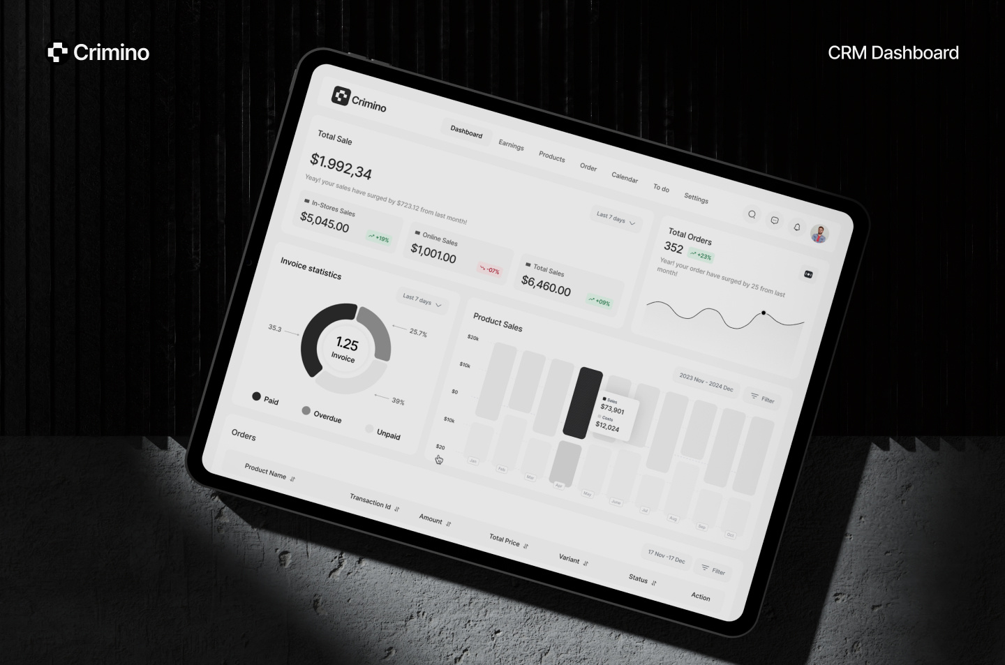 Example of Custom Dashboard Design