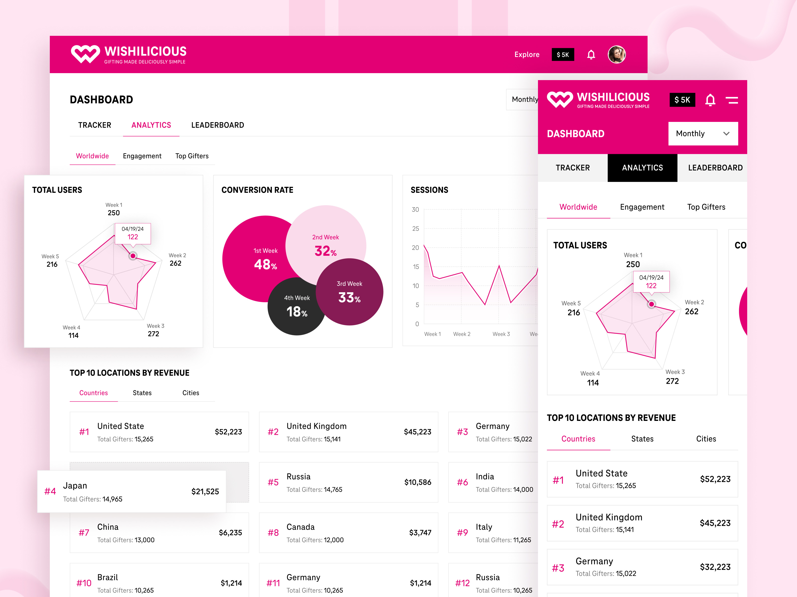 Example of UI & UX Design