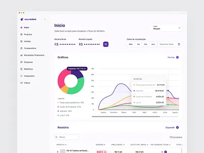 O Que Sobra - Simplifying Marketplace Management in Brazil crm dashboard data management marketplace tables ui ux