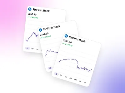 Fintech Chart Widget chart widget charts charts ui fintech fintech app fintech app charts fintech chart widget