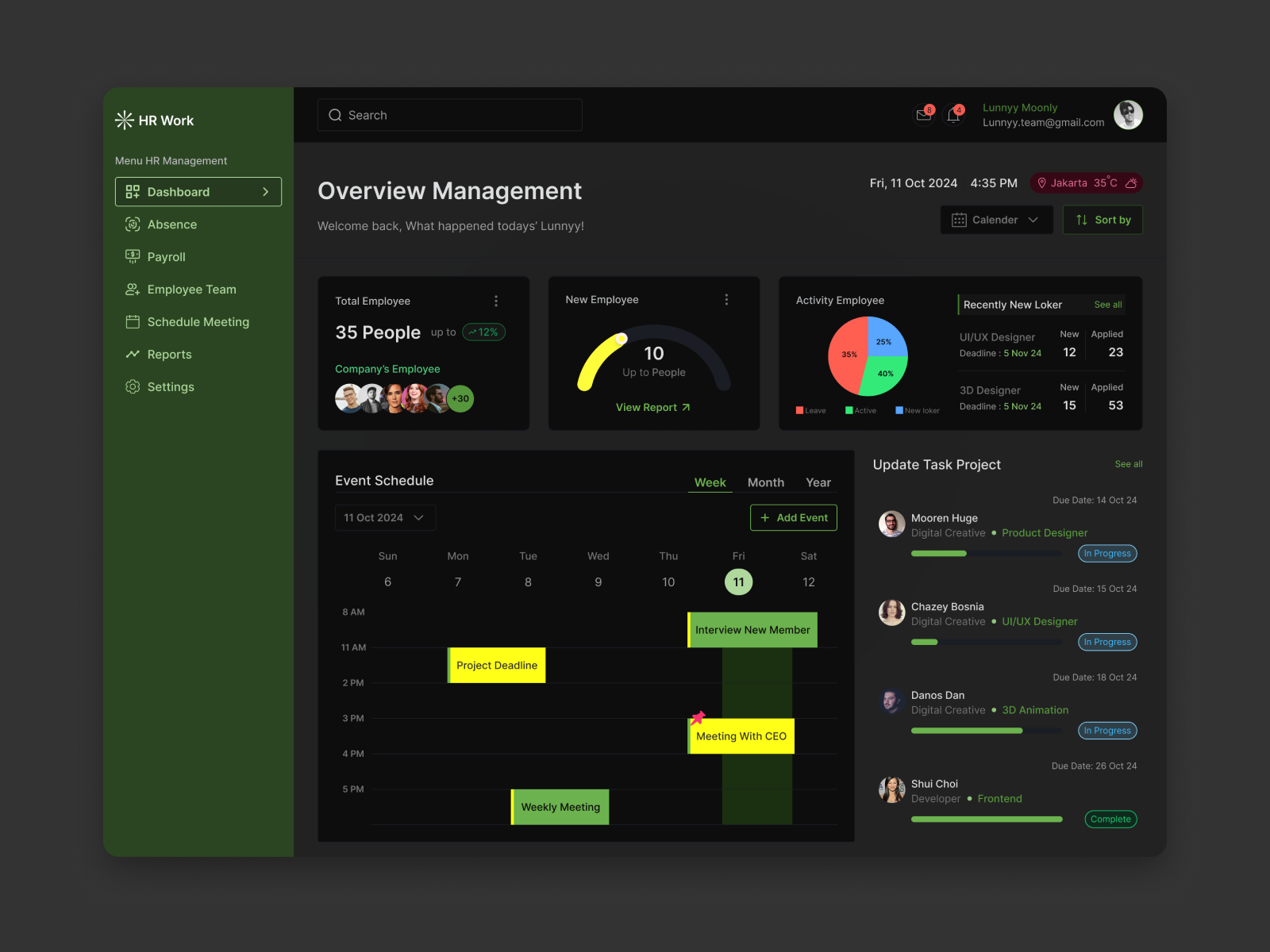 HR Work - Dashboard Report HR Management dashboard employeeexperience hr hrdashboard hrdigital humanresources modernhr saas ui ux uxforhr website workforcemanagement