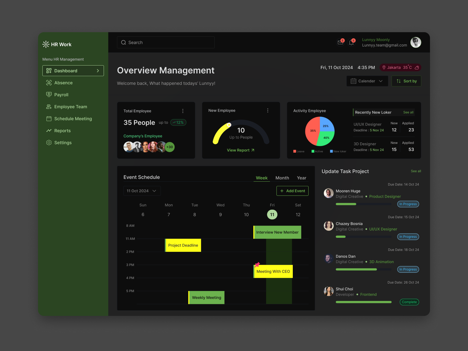 Example of Dashboard Interface Package