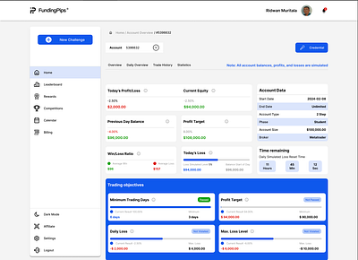 Funding Pips – Trader Performance & Funding Dashboard branding dashboarddesign dataanalytics design financialdashboard fintechdesign forexdashboard propfirm saasui tradingdashboard ui uiux uxdesign webappdesign