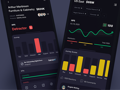 Analytics chart clean app complex app dark theme data based ui feed portfolio saas mobile app