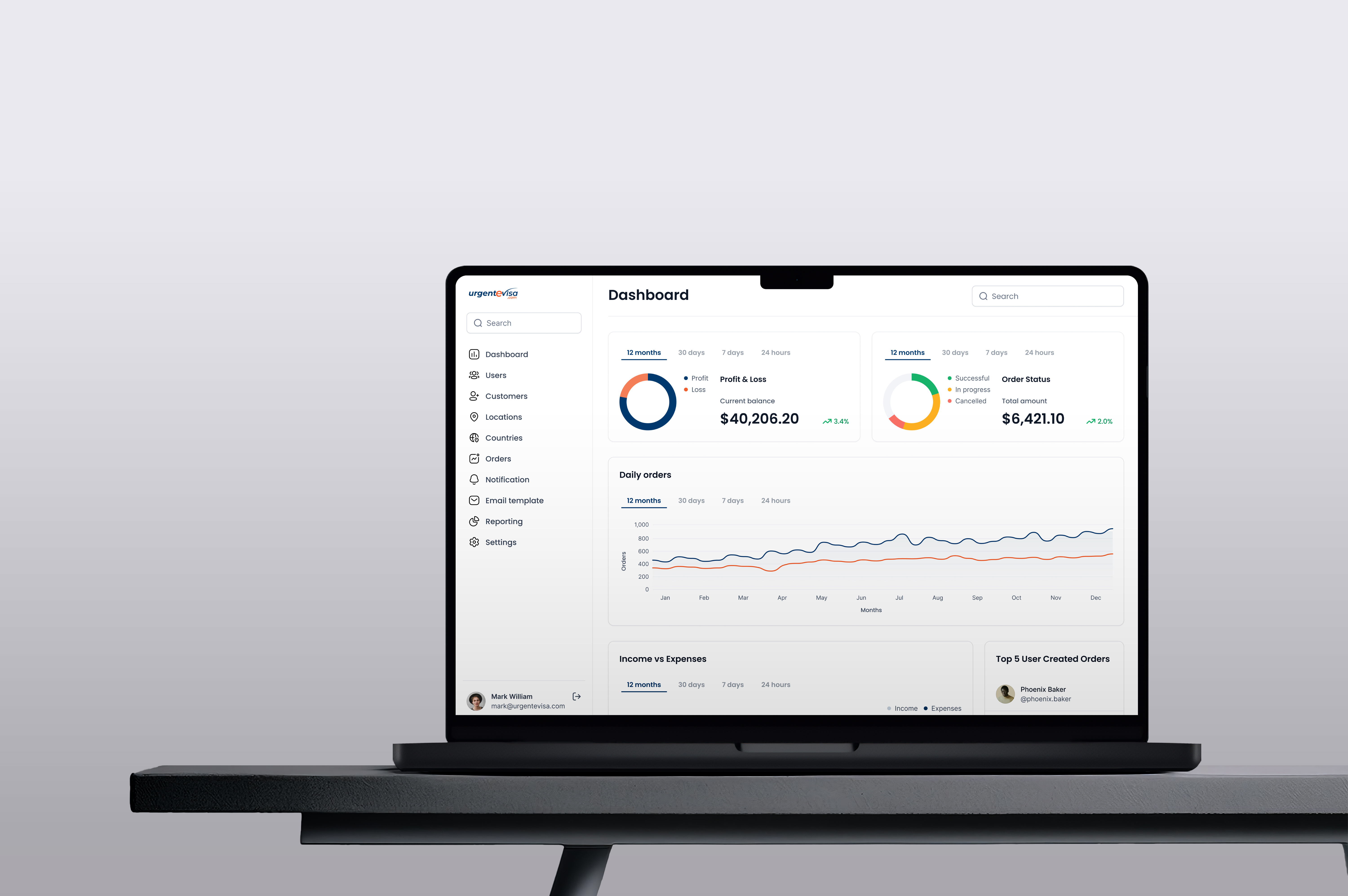 Dashboard - Finance tracking analyticsdashboard cleanui dashboarddesign datavisualization designsystem ecommercedashboard figmadesign fintechui interfacedesign minimaldesign productdesign responsiveui saasdesign techui uiuxdesign userexperience uxinspiration webappui