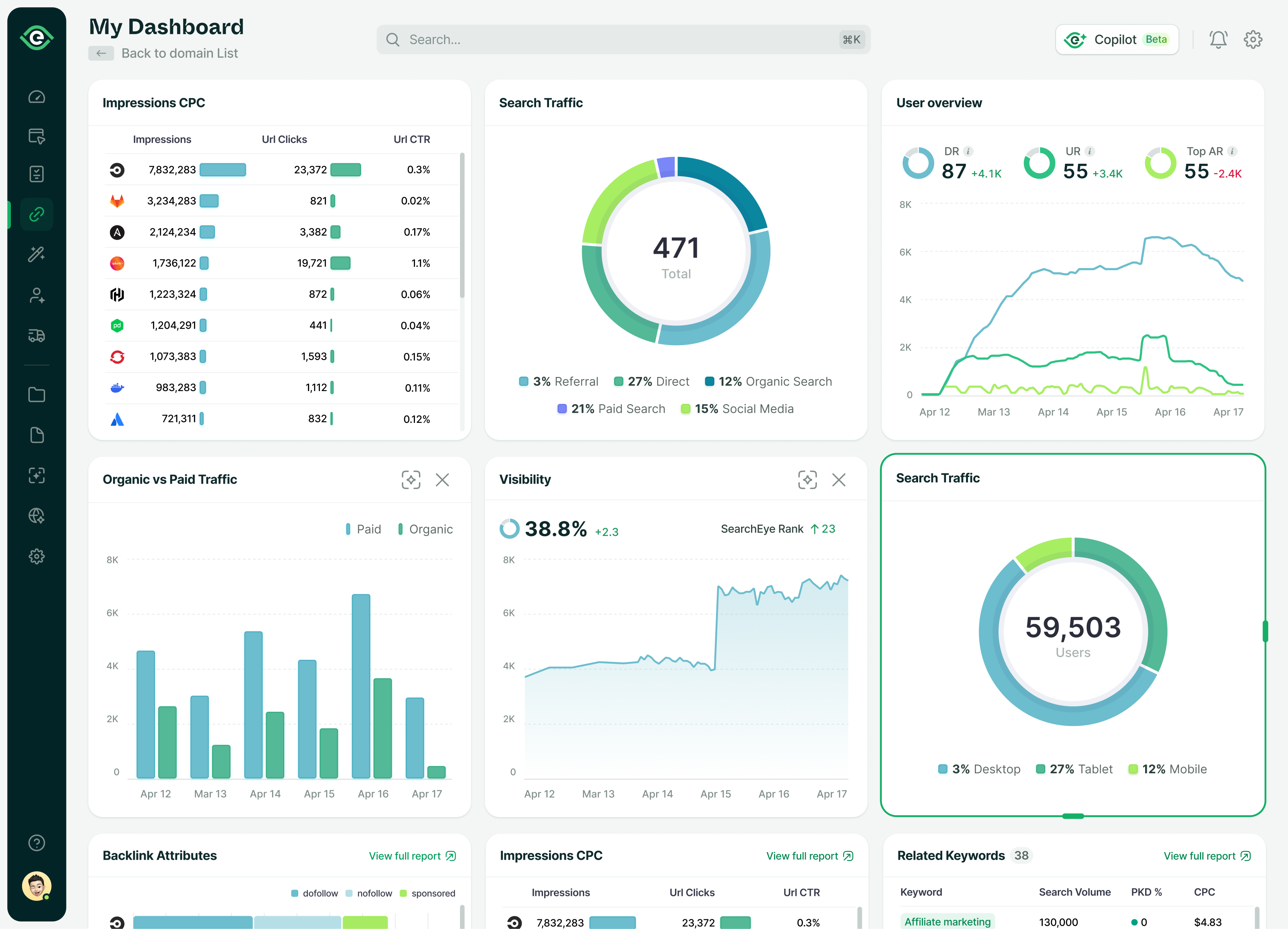 Dynamic Dashboard Generation with an Agentic AI Assistant agent agentic agentic ux ai ai agent ai assistant analytics animation chart chatbot dashboard data graphic design page product design saas seo user web app