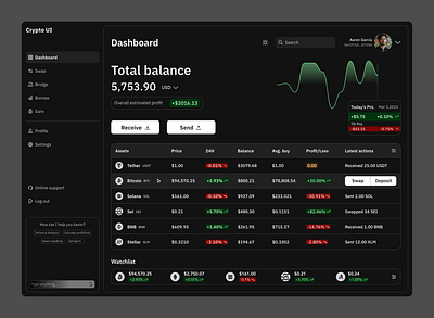 Crypto Made Clear — UI That Gets Out Of The Way. appdesign blockchain cleandesign cleanui crypto cryptodashboard cryptowallet darkmode dashboard defi designsystem figma fintech interfacedesign minimaldesign productdesign uidesign uiux uxdesign web3design