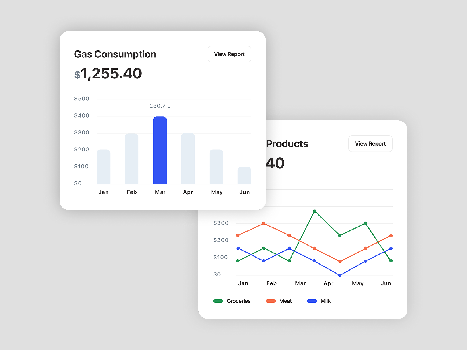 Dashboard Charts Graph - UI UX by Mohamed Y. on Dribbble