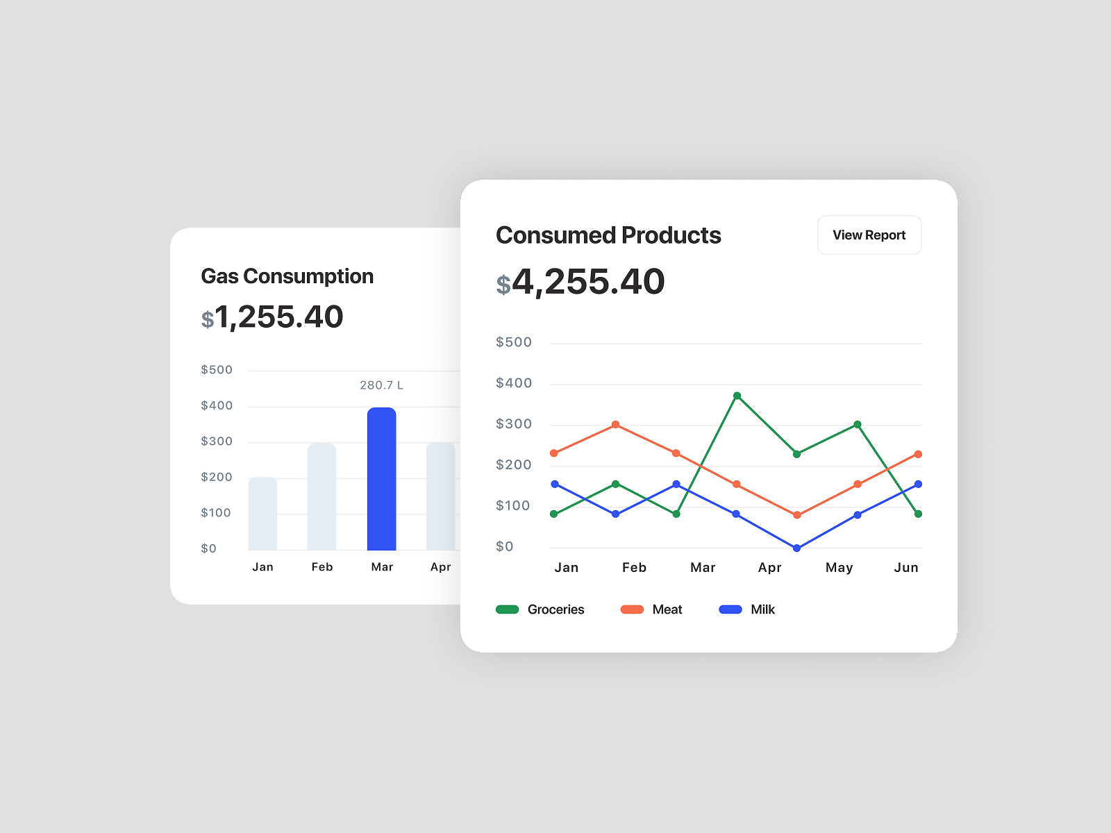 Dashboard Charts Graph - UI UX by Mohamed Y. on Dribbble