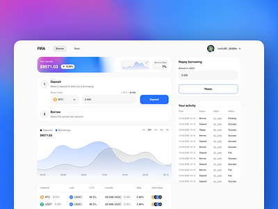 Сlean & Minimal Web3 UI Dashboard Screens bank betting blockchain cash clean crypto cryptocurrency dashboard finance fintech interface minimal money nft p2p trade trading ui web3 webdesign