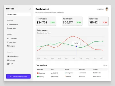 Business Dashboard UI – Clean & Minimal adminpanel analyticsdashboard businessdashboard cleanui dasgboard dashboard figmadesign interactiondesign interface interfacedesign minimaldesign modernui productdesign saasdesign salesdashboard ui uidesign uxdesign uxinspiraction webapp