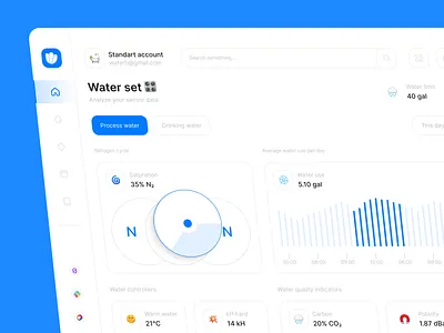 Dashboard for water conservation and management app | Lazarev. balance blocks clean concept consumption dashboard design interactive interface manage management product saas saas dashboard examples smart home tracking ui ux water web