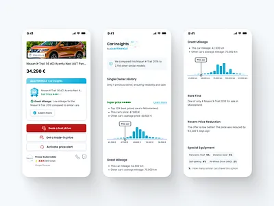 Conversion Box: Turning transparency into sales automotive box conversion product design ui ux