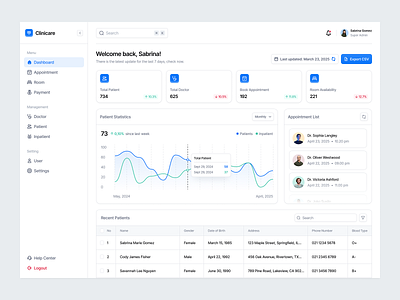 Hospital Management Dashboard admin panel analytics charts d dashboard graphs health healthcare healthcare dashboard hospital hospital management hospital management dashboard medical medical dashboard sidebar ui ui kit ui8 ux web app