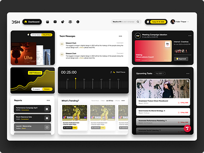Productivity Dashboard UI brand communication brand design branding communication consultation dashboard design graphic design illustration inspiration productivity task manager ui ui dashboard