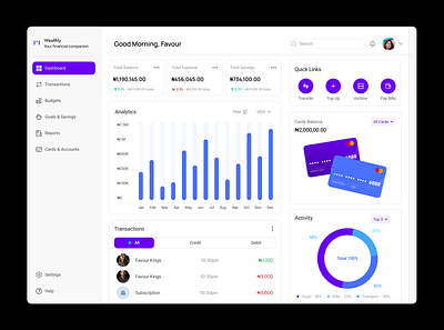 Wealthly – Personal Finance Dashboard UI dashboard fintech ui webdesign