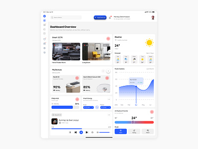 MyHome - Home Monitoring Dashboard App dashboard dashboard design figma home monitoring home monitoring app mobile app mobile app design smarthome smarthome app ui ui design ui designer uiux uiux design uiux designer ux ux design ux designer