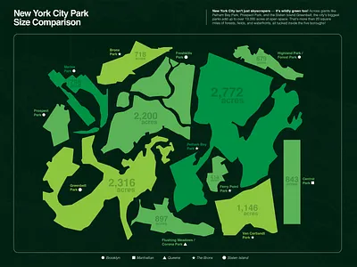 NYC Park Size Comparison akshay climate data dinakar graphic design nature nyc visualization