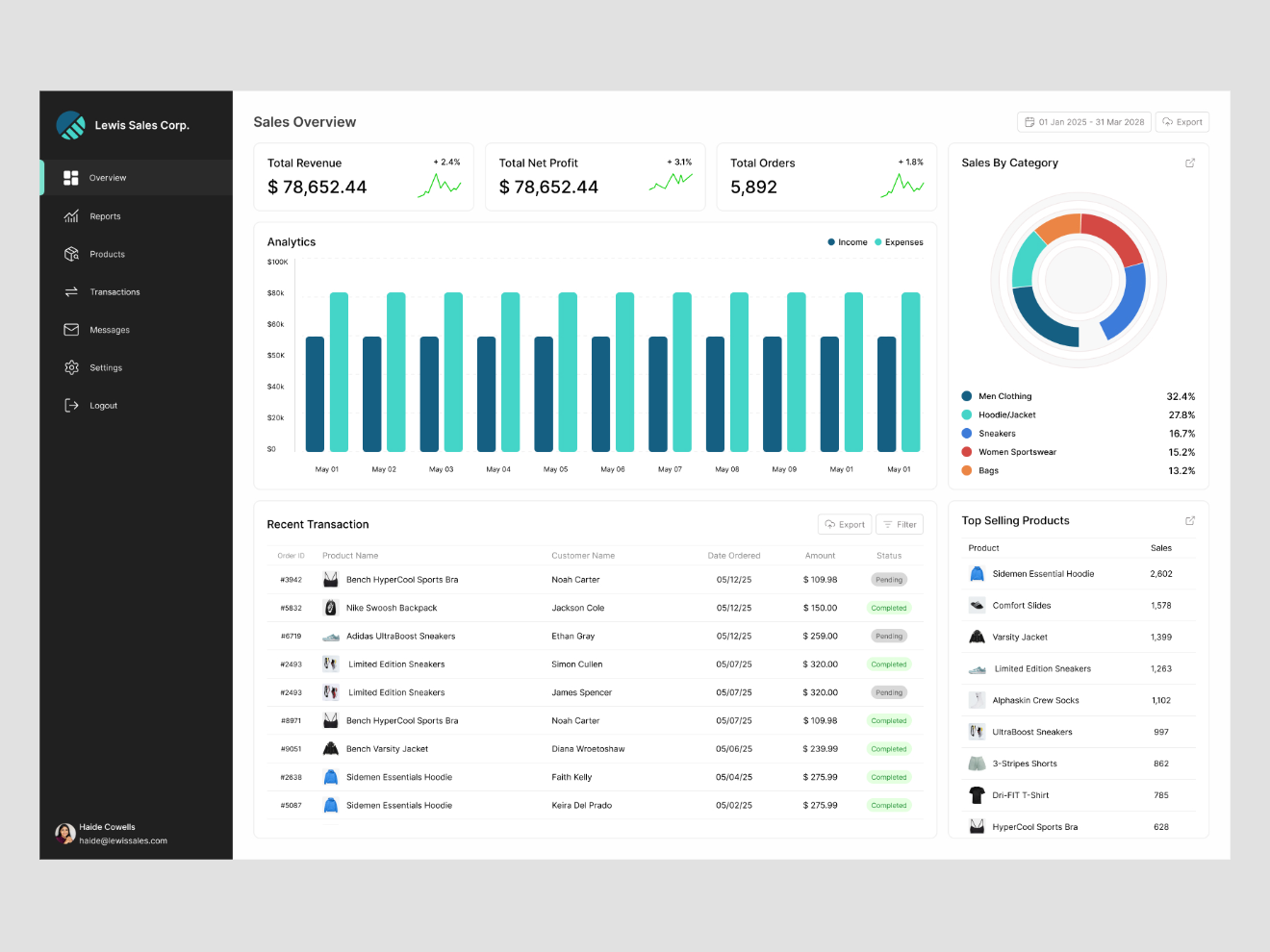 Sales Dashboard/Overview [Light/Dark Mode] dark dashboard ecommerce graphic design light management sales sales tracker ui uiux