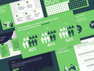 Slide Deck Report for Project Management Application deck deckdesign design graphic design infographics presentation slidedeck ui