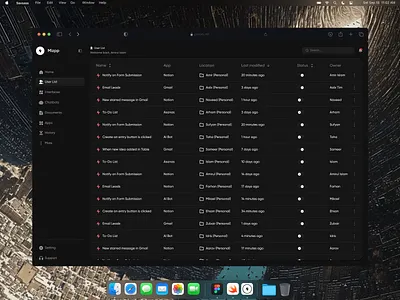 Mizpp Dashboard dashboard dashboard ui design product design sass sass product ui