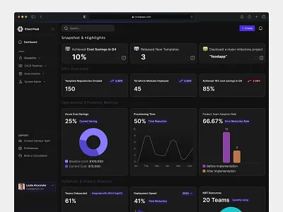 Dashboard for Cloud PaaS platform DevOps, CICD azure platfrom cicd cicd pipelines cloud cloud dashboard cloud paas cloud pass cloud pass platform dashboard dashboard design deploy deploy ui devops platform ui product design ui ux web webapplication webappui