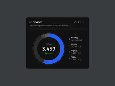 Devices | ◑ Dark mode chart clean dataviz design donut donut chart figma infographic minimalism ui