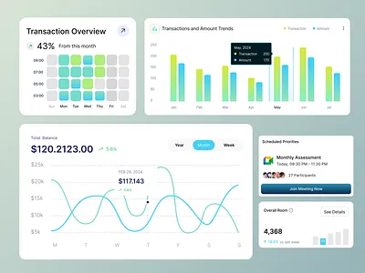Dashboard UI Kit branding graphic design trendy design typography ui ux vector