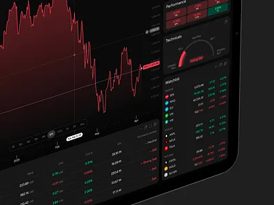 Financial Market Trading Analytics Tool Dashboard Design analytics tool chart design chart tool design dashboard dashboard design data dashboard design finance dashboard design financial analytics dashboard financial dashboard design financial market financial market dashboard investment tool trading trading analytics trading analytics dashboard trading dashboard design trading platform design trading tool trading tool design trading website design