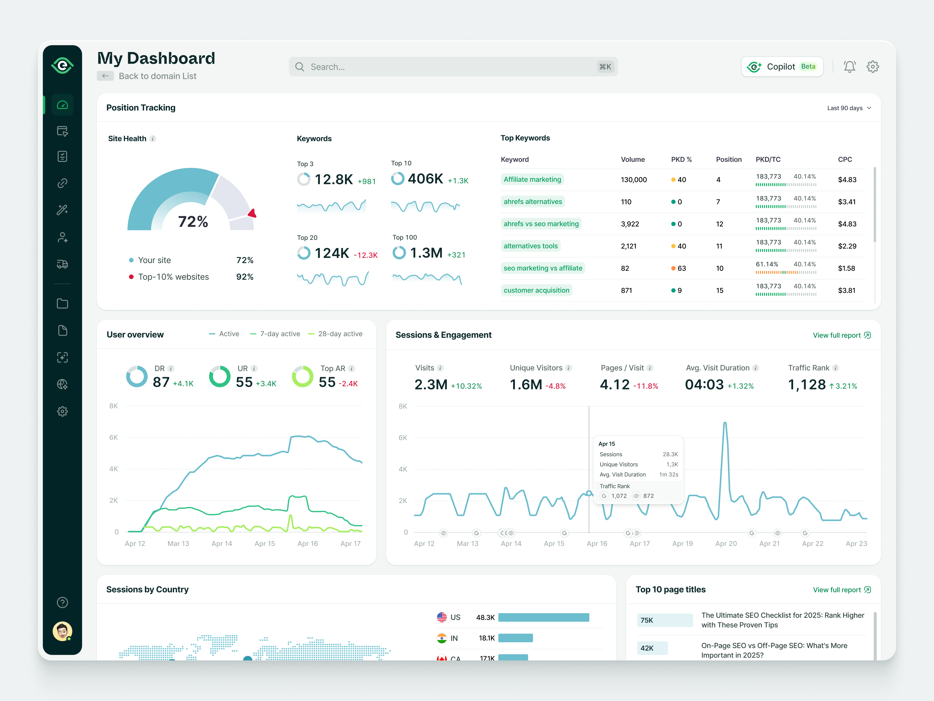 SEO Analytics Dashboard for SaaS Web App analytics charts dashboard product design saas seo web app