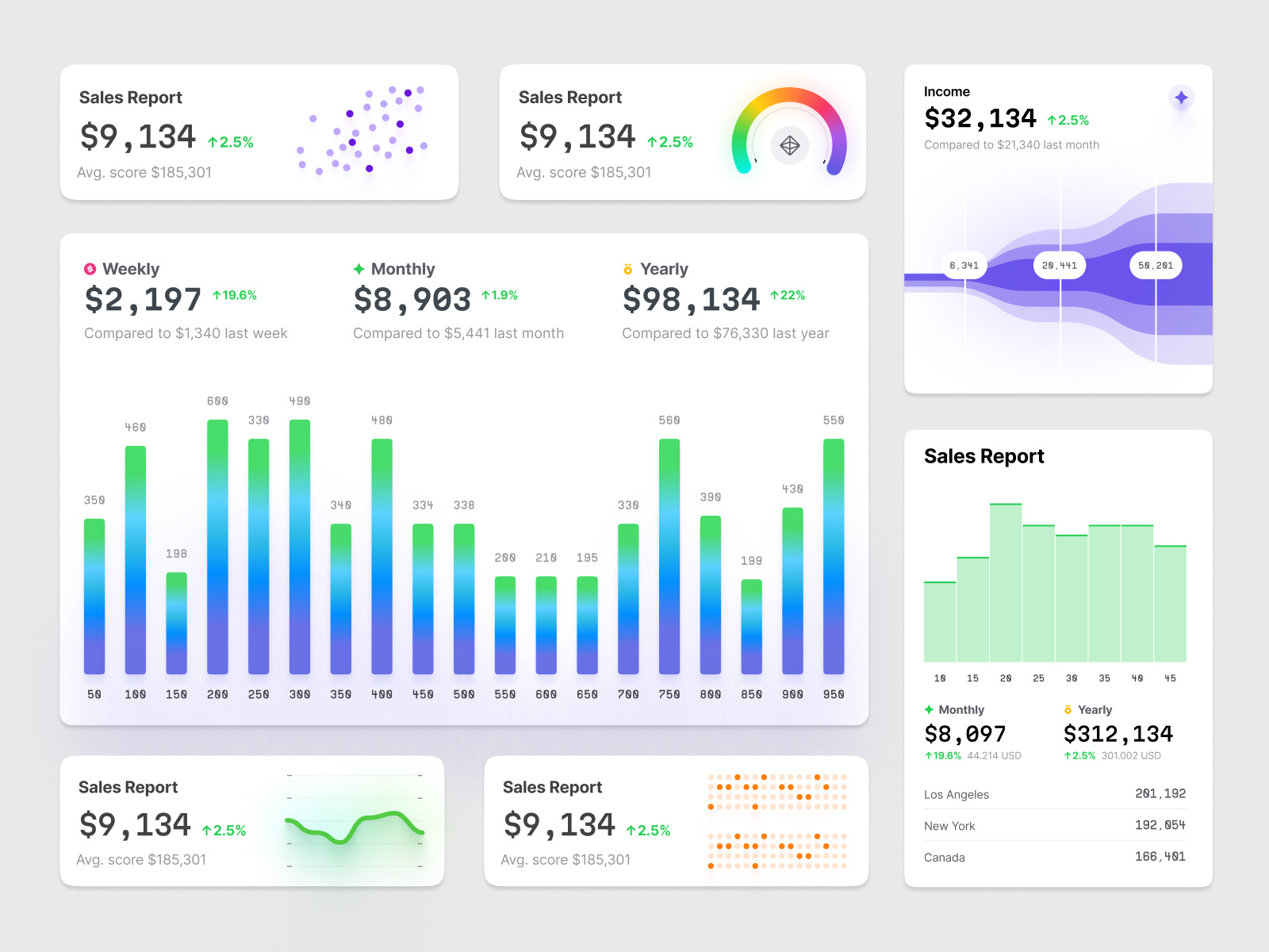 UI library with ALL TYPE OF CHARTS by Alien pixels on Dribbble