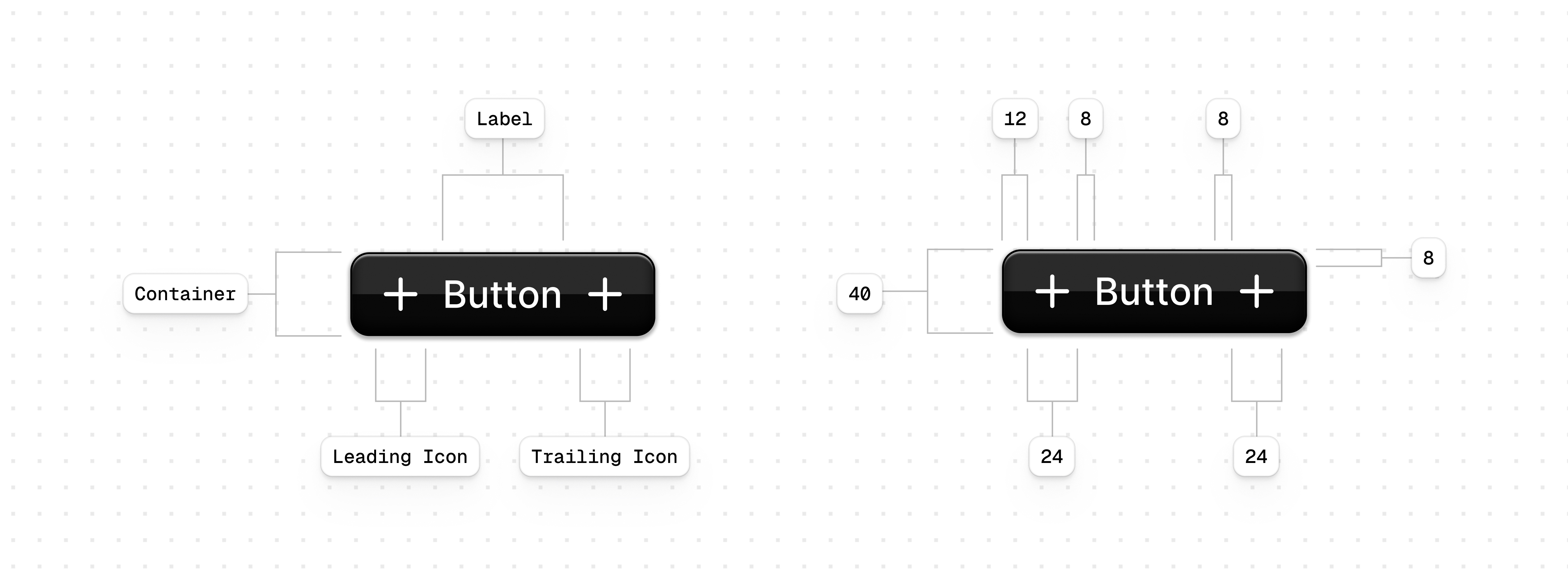 Button Specs ai app branding button design figma graphic design illustration logo product design saas specs ui ux