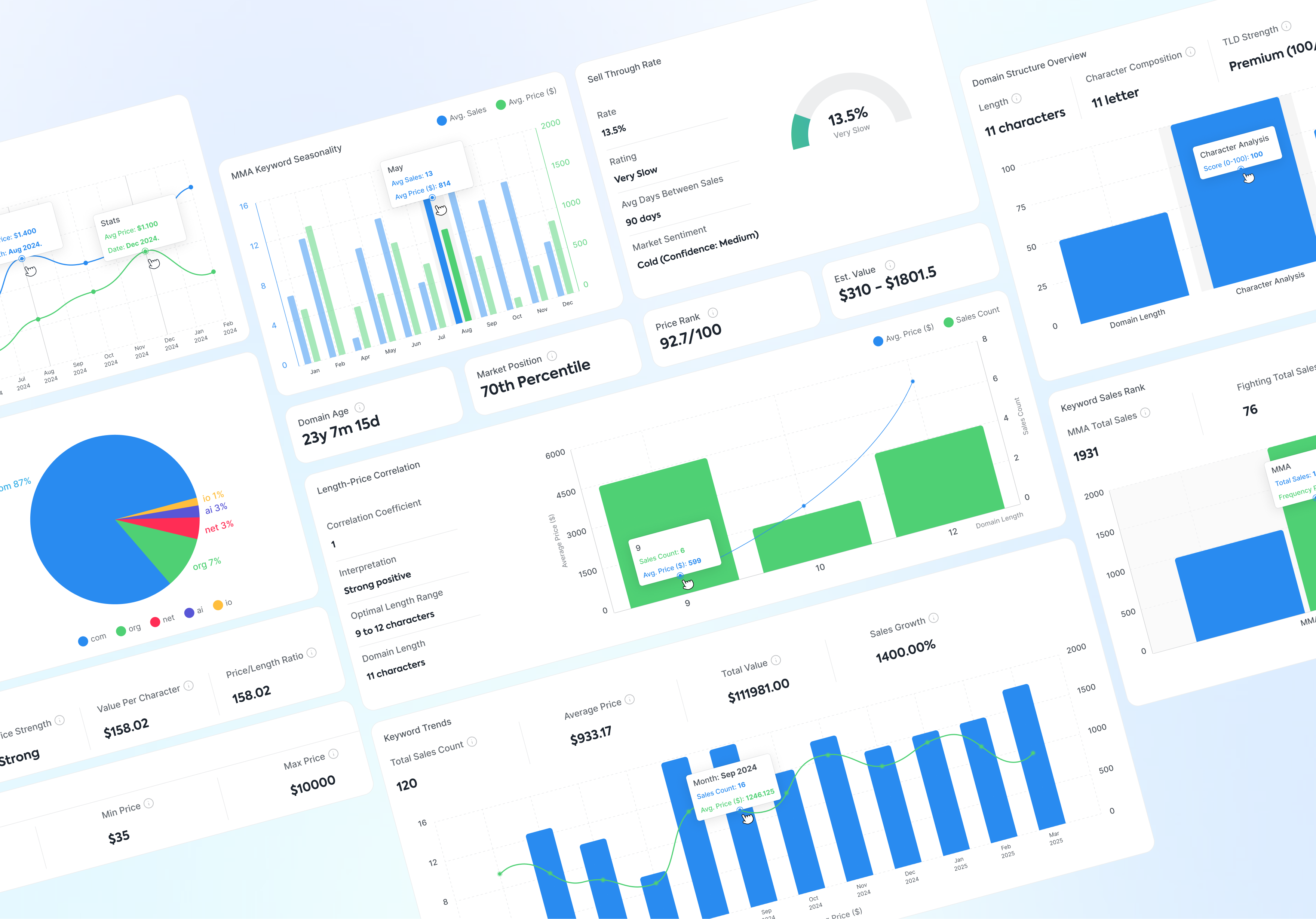 Example of Domain Value Analysis dashboard UI