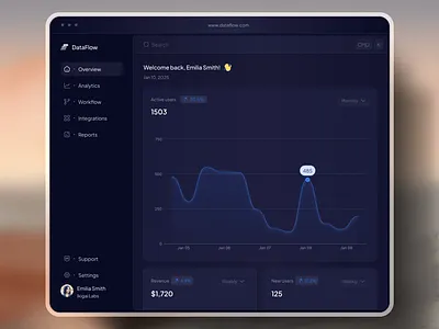 SaaS Dashboard Design design ui