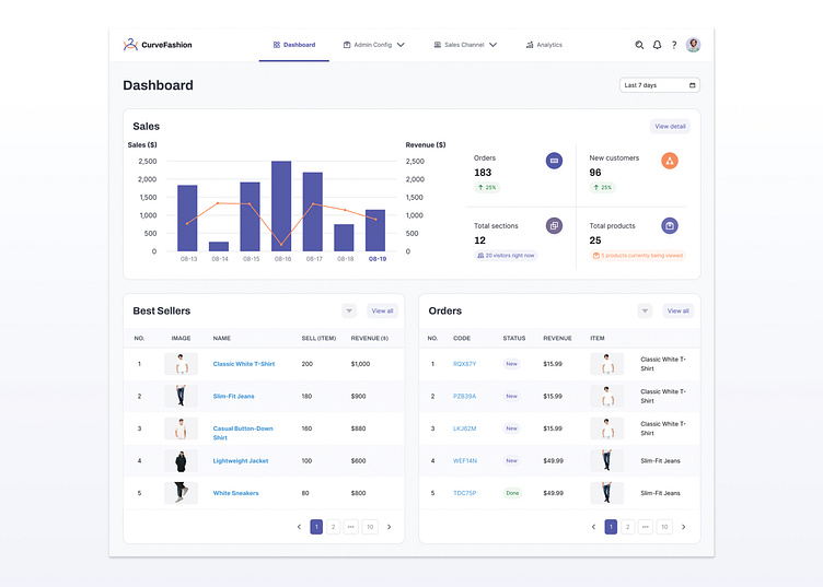 Clothing Store Admin Panel by sadaf molaee on Dribbble