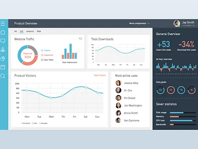 UI Dashboard analytics dashboard design design interface design motion design numbers dashboard ui ui design ui ux user experience user experience design ux ux design ux ui