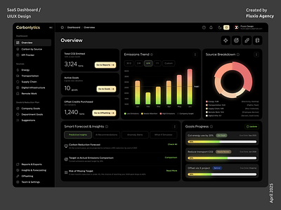 SaaS Dashboard – Clean UX for Smart Carbon Management admin panel bar chart dark mode dashboard pie chart saas saas dashboard side bar tab bar