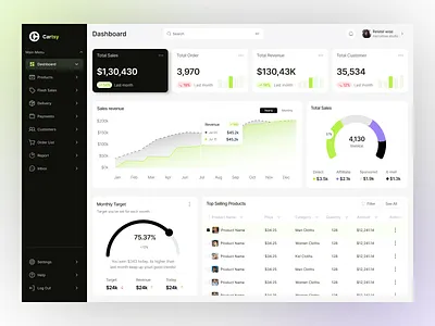 E-commerce dashboard design admin dashboard business dashboard commerce dashboard dashboard design dashboard ui e commerce e commerce dashboard management management business product design product management sales sales dashboard web web design