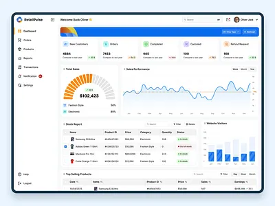 Retail Management dashboard UI customerdata dashboarddesign dashboardui datavisualization design studio inventory managementui productdesign rapidgems retaildashboard retaildesign sales uidesign uiux uxdesign webappdesign websiteperformance
