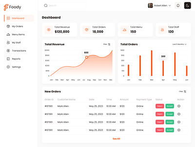 Dashboard typography