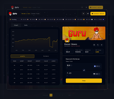 Meme coin listing website crypto listing meme meme coin meme coin design meme coin listing meme coin website meme listing meme token meme token listing meme website presale presale website widget design widget website
