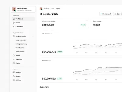 Sales dashboard — Untitled UI analaytics line chart nav product design sales dashboard ui user interface