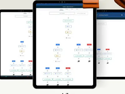 boutique workflow automation creativeworkflow funneldesign go highlevel gohighlevel kajabi landing page marketingautomation mighty networks personalbranding showit systeme io uiux uxdesign webflowalternative workflow automation workflowdesign