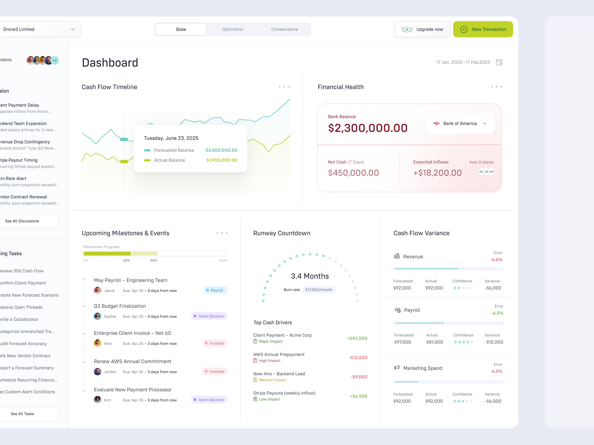 Financial Prognosis Webapp dashboard dashboard ui web web app