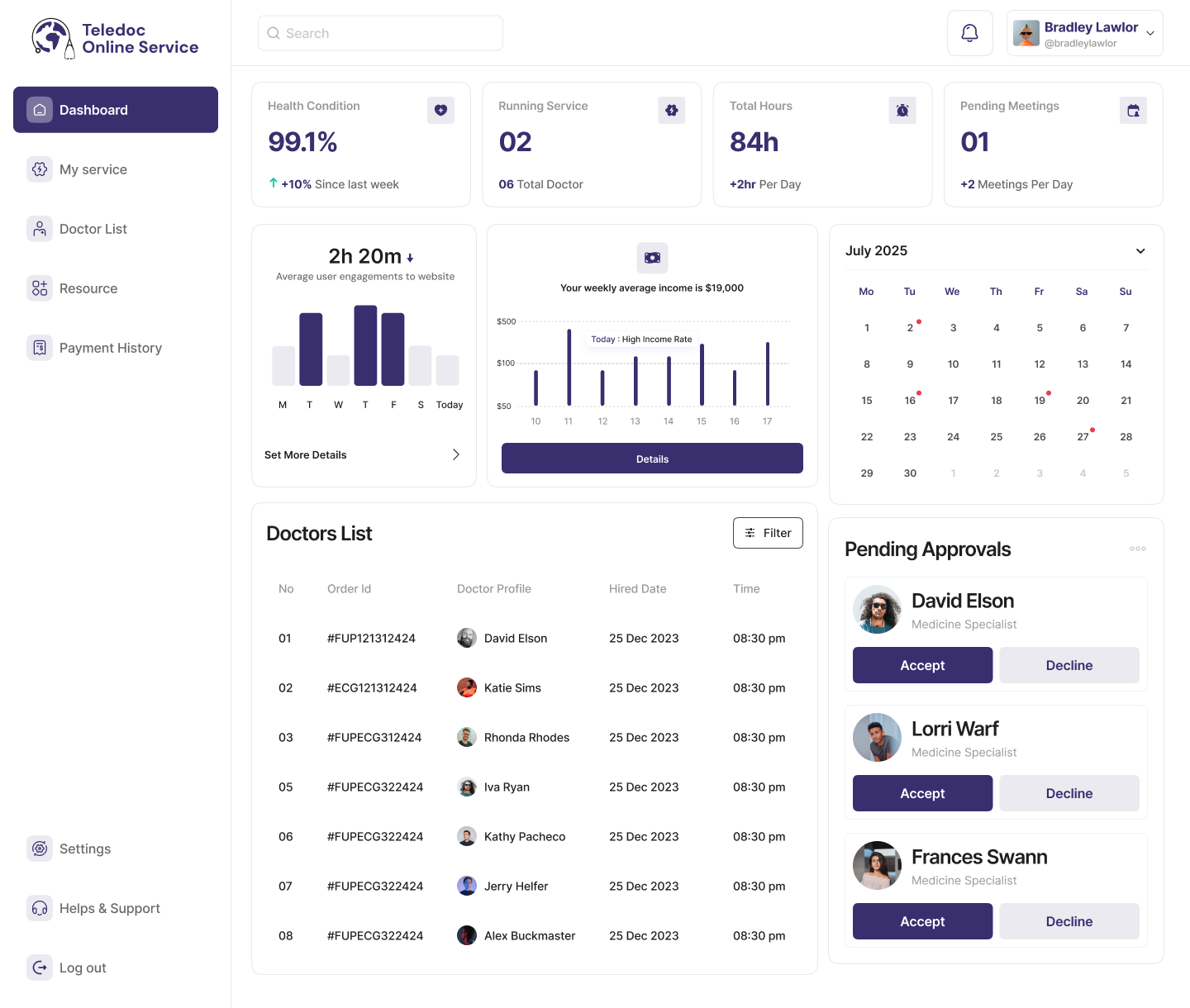 Example of Saa S Dashboard Design