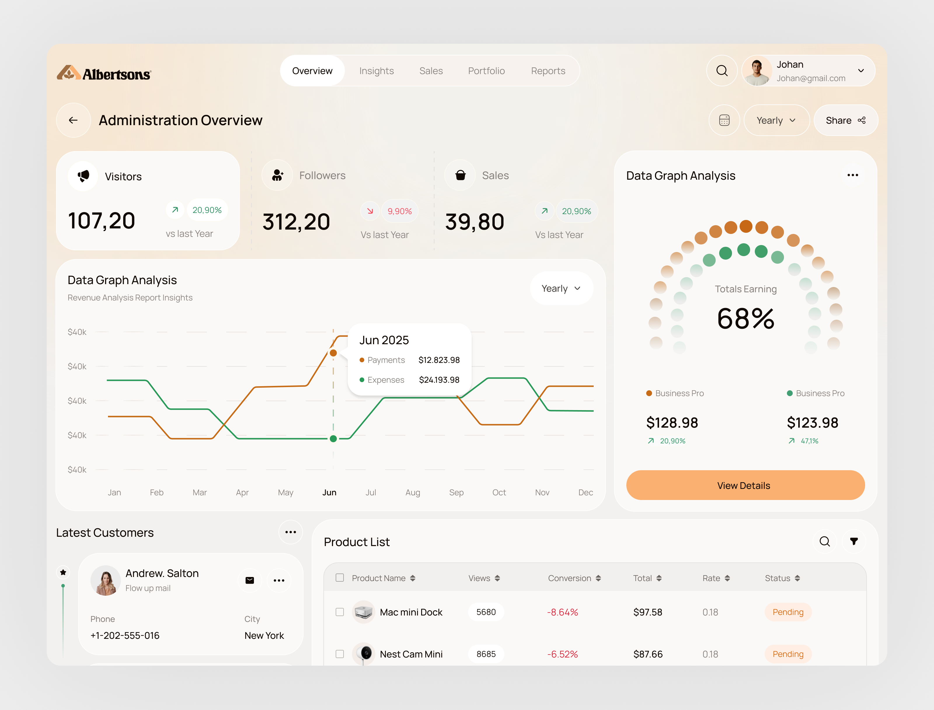 Business Management Dashboard admin ai app business dashboard crm dashboard design dashboard ui dashboard web ecommerce management modern product design responsive saas sales software ui web app web design