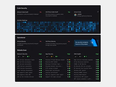 Dashboard Details app chart crypto dashboard figma fintech ui web