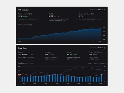 Dashboard Details app chart crypto dark theme dashboard figma fintech numbers ui web