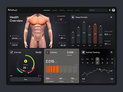 Healthcare Dashboard Design application dashboard health healthecare platform saas software ui ui design ui ux ux design